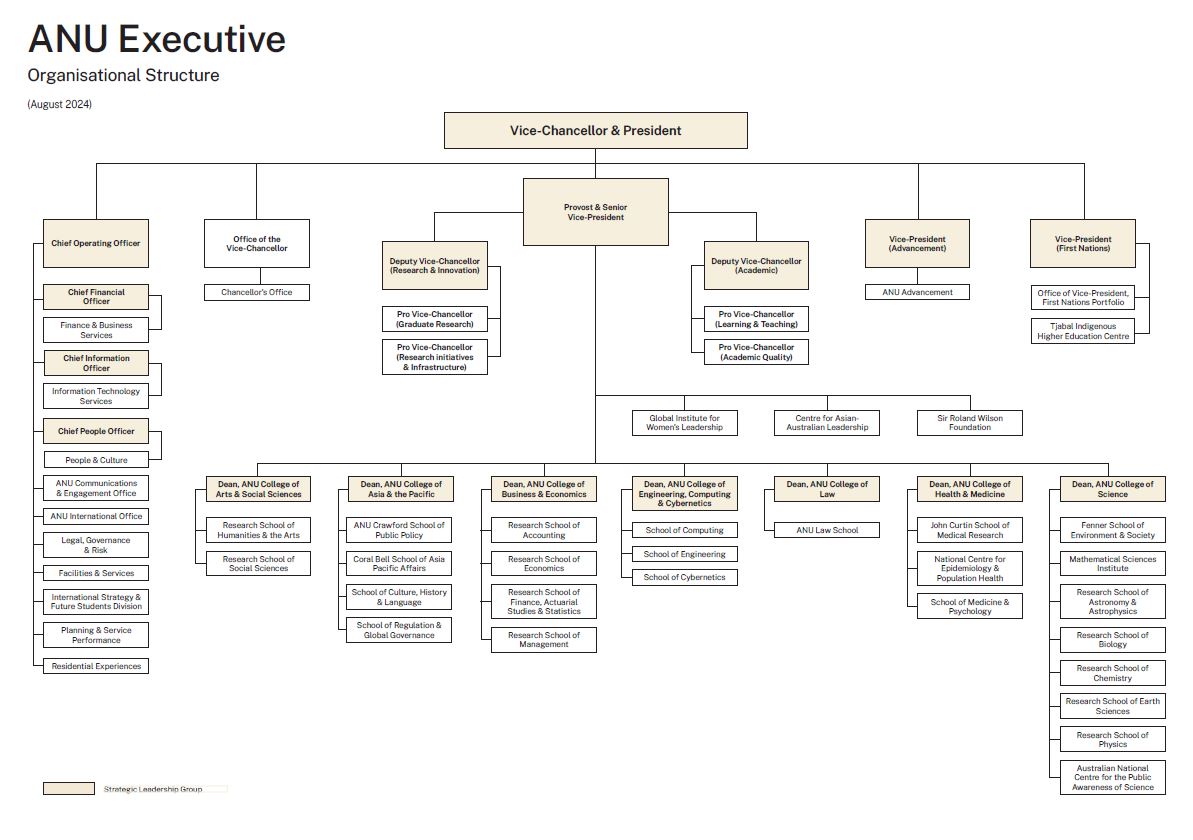 Executive structure